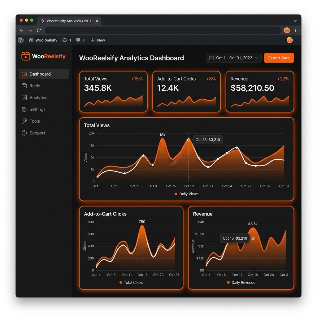 WooReelsify Pro Revenue Analytics Dashboard